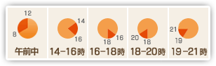 配送時間帯：午前中・12-14時・14-16時・16-18時・18-20時・20-21時